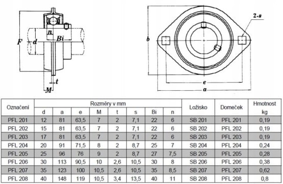 Zespół ucf 208 CT/ACR